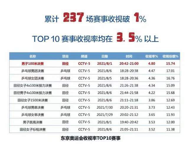 卡塞米罗、芒特、马拉西亚和马奎尔预计都将在1月恢复健康，滕哈赫表示：“我认为，当这些球员回归后，他们可以成为球队新签约的球员那样，他们将增强球队的实力，而这正是我们所需要的。